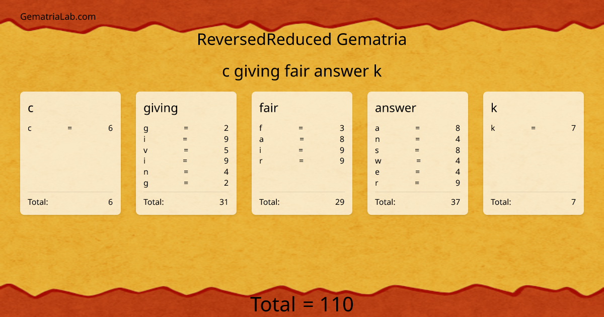 c giving fair answer k in reversedReduced Gematria